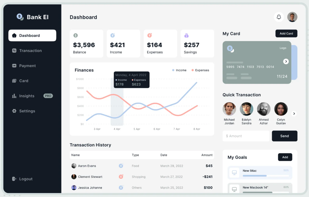 Fintech app development - secure financial applications and banking platforms